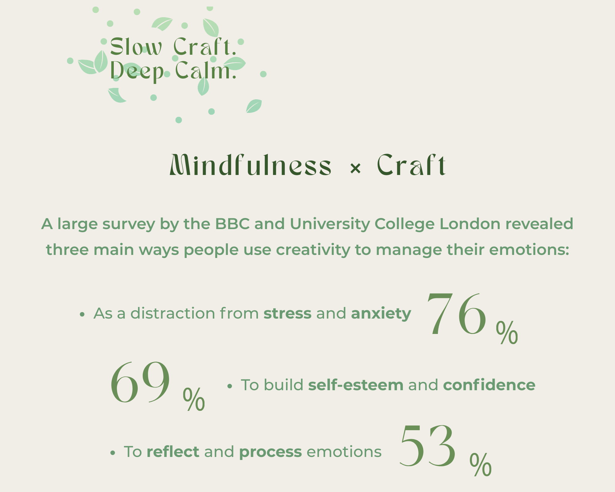 Statistical infographic on mindfulness and craft with BBC and University College London reference.